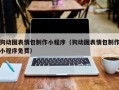 绥化狗动图表情包制作小程序（狗动图表情包制作小程序免费）